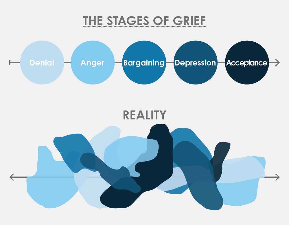 The Grieving Process